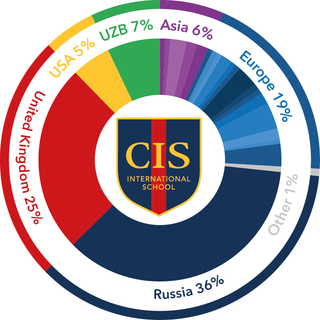 University acceptance diagram
